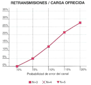 Retransmisiones