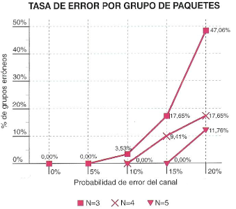 Tasa de error